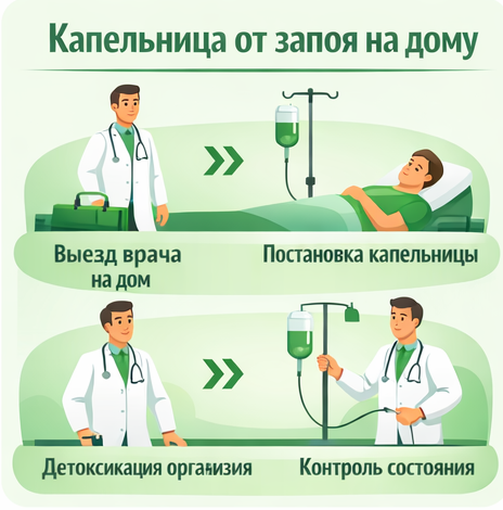 капельница от запоя в Лесосибирске в клинике Санати